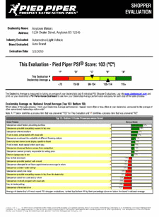 Pied Piper PSI Shopper Evaluation Report