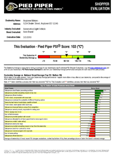 Pied Piper PSI Report