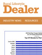 Rural Lifestyle Dealer BRP's Can-Am UTV Dealers Ranked First by Pied Piper Prospect Satisfaction Index