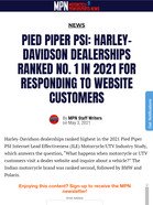 Motorcycle Product News PIED PIPER PSI: HARLEY-DAVIDSON DEALERSHIPS RANKED NO. 1 IN 2021 FOR RESPONDING TO WEBSITE CUSTOMERS