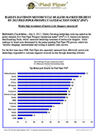 Press Release: HARLEY-DAVIDSON MOTORCYCLE DEALERS RANKED HIGHEST BY 2013 PIED PIPER PSI(R)
