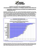 Press Release: HARLEY-DAVIDSON DEALERSHIPS RANKED #1 FOR RESPONDING TO WEBSITE CUSTOMERS, REPORTS PIED PIPER PSI® Annual industry study rated Powersports and Outdoor Power Equipment brands that sell motorcycles or UTVs