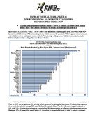 Press Release: BMW AUTO DEALERS RANKED #1 FOR RESPONDING TO WEBSITE CUSTOMERS REPORTS PIED PIPER PSI(R) Texting gains popularity among dealers—39% of website customers now receive dealer texts—but dealers often fail to obtain customer permission first