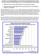 Press Release: KUBOTA RANKED HIGHEST IN 2026 WEB LEAD RESPONSE STUDY; HALF OF TRACTOR INQUIRIES GO UNANSWERED INDUSTRYWIDE 