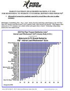 Press Release: HARLEY-DAVIDSON DEALERSHIPS RANKED #1 IN 2020 FOR RESPONDING TO WEBSITE CUSTOMERS, REPORTS PIED PIPER PSI® Aftermath of coronavirus pandemic expected to reward those who cater to online customers