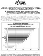 Press Release: ELECTRIC VEHICLE CAR-SHOPPING EXPERIENCE VARIES BY BRAND: PIED PIPER “OMNICHANNEL PSI® FOR EVs” REPORTS CHRYSLER BRAND RANKED #1, FOLLOWED BY BMW AND MINI Most auto buyers first shop online, then visit a dealership. The 2021 Pied Piper Omnichannel PSI® for EVs Auto Industry Study measured effectiveness throughout each brand's customer path, from brand website, to dealer website, to dealership in-person