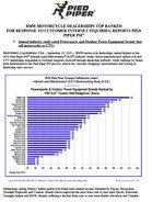 Press Release: BMW MOTORCYCLE DEALERSHIPS TOP RANKED  FOR RESPONSE TO CUSTOMER INTERNET INQUIRIES, REPORTS PIED PIPER PSI(R) Annual industry study rated Powersports and Outdoor Power Equipment brands that sell motorcycles or UTVs