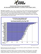 Press Release: INFINITI DEALERS RANKED HIGHEST BY 2016 PIED PIPER PROSPECT SATISFACTION INDEX(R) (PSI(R)) 