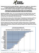 Press Release: INFINITI DEALERS RANKED HIGHEST AHEAD OF CADILLAC AND LEXUS AS MOST RESPONSIVE TO WEBSITE CUSTOMER QUERIES; MAZDA AND SUBARU RANKED HIGHEST AMONG MAINSTREAM BRANDS Despite inventory shortages and COVID-19, dealers who responded faster by text, phone, and email showed markedly stronger sales to web customers