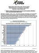 Press Release: MERCEDES-BENZ DEALERS TOP RANKED FOR RESPONSE TO WEBSITE INQUIRIES REPORTS PIED PIPER PSI(R) Industry average performance improved, but 1 out of 4 customers still failed to receive a personal response within 24 hours