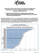 Press Release:  PORSCHE TOP RANKED; BMW AND MINI MOST IMPROVED FOR RESPONSE TO CUSTOMER INTERNET INQUIRIES, REPORTS PIED PIPER PSI(R) 