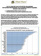 Press Release: LEXUS, PORSCHE AND LAND ROVER TOP RANKED FOR RESPONSE TO CUSTOMER INTERNET INQUIRIES 