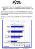 Press Release: JOHN DEERE COMPACT TRACTOR DEALERS RANKED FIRST FOR RESPONDING TO WEBSITE CUSTOMERS, INDUSTRY SURVEY SHOWS 57% of compact tractor website customers industrywide received no personal reply to their inquiry