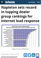 Auto Remarketing Napleton sets record in topping dealer group rankings for internet lead response