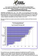 BRP'S CAN-AM UTV/SIDE-BY-SIDE DEALERS RANKED FIRST  BY 2018 PIED PIPER PROSPECT SATISFACTION INDEX® (PSI®) Industry benchmarking study measured in-dealership treatment of U.S. UTV/Side-by-Side shoppers