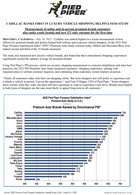 Press Release: CADILLAC RANKS FIRST IN LUXURY-VEHICLE SHOPPING HELPFULNESS STUDY Measurement of online and in-person premium-brand customers also ranks exotic brands and new EV-only entrants for the first time