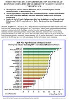 Press Release: INDIAN MOTORCYCLE RANKED HIGHEST IN 2026 WEB LEAD RESPONSE STUDY; INDUSTRY ENTERS 5TH YEAR OF STAGNANT PERFORMANCE 