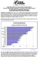 Press Release: BMW MOTORCYCLE DEALERS RANKED FIRST BY 2017 PIED PIPER PROSPECT SATISFACTION INDEX(R) (PSI(R)) 11th annual industry benchmarking study measures in-dealership treatment of U.S. motorcycle shoppers