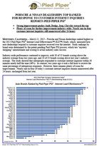 Press Release: PORSCHE & NISSAN DEALERSHIPS TOP RANKED FOR RESPONSE TO CUSTOMER INTERNET INQUIRIES REPORTS PIED PIPER PSI(R) Strong improvement pushes Audi, Dodge, Jeep, Chrysler toward the top; Plenty of room for further improvement industry-wide: Nearly one-in-four customer internet inquiries still unanswered after 24 hours