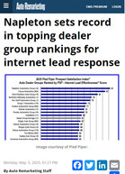 Auto Remarketing Napleton sets record in topping dealer group rankings for internet lead response