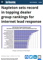Auto Remarketing Napleton sets record in topping dealer group rankings for internet lead response