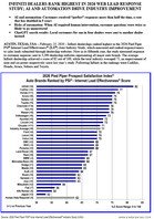Press Release: INFINITI DEALERS RANK HIGHEST IN 2026 WEB LEAD RESPONSE STUDY; AI AND AUTOMATION DRIVE INDUSTRY IMPROVEMENT 