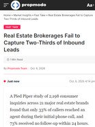 Propmodo Real Estate Brokerages Fail to Capture Two-Thirds of Inbound Leads