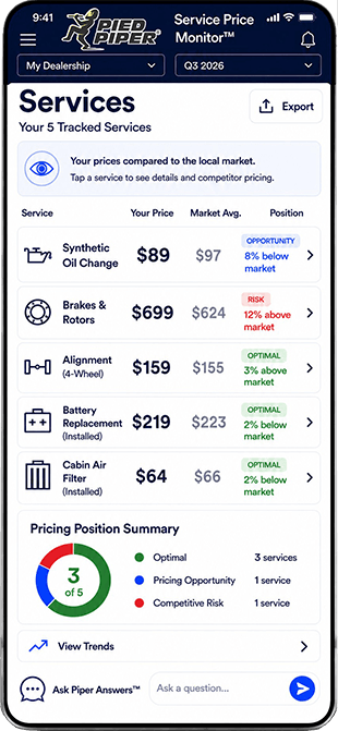 Retailer Services view showing local market prices and optimal pricing position for five tracked services