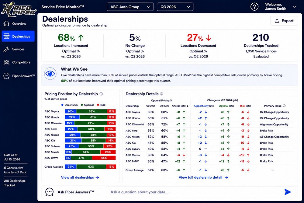 Enterprise Dealerships reporting showing dealership optimal pricing performance and detailed dealership comparisons